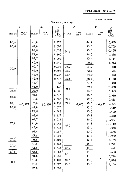 ГОСТ 23825-79