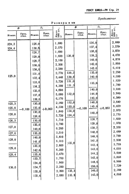 ГОСТ 23825-79