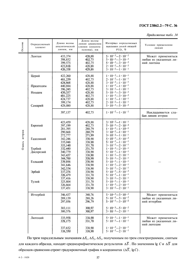 ГОСТ 23862.2-79