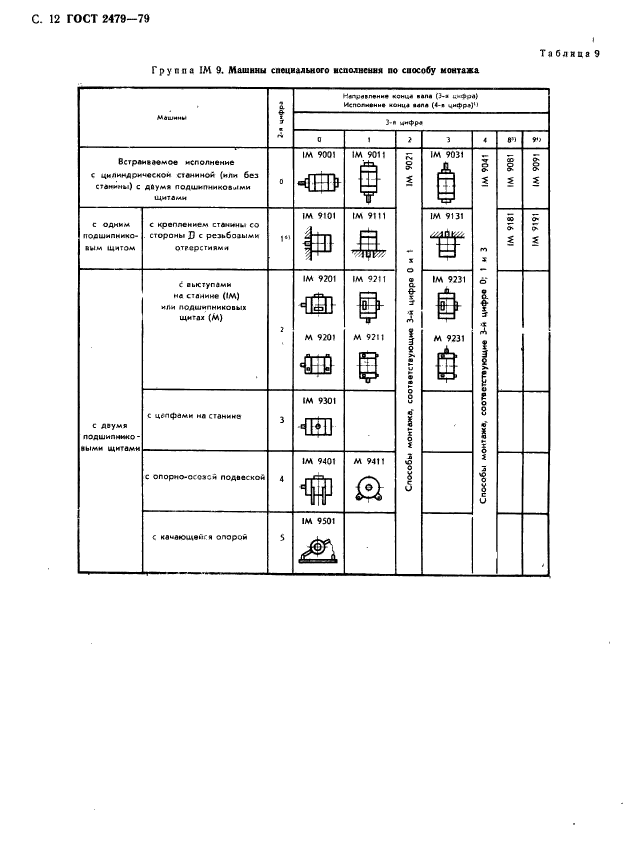 ГОСТ 2479-79