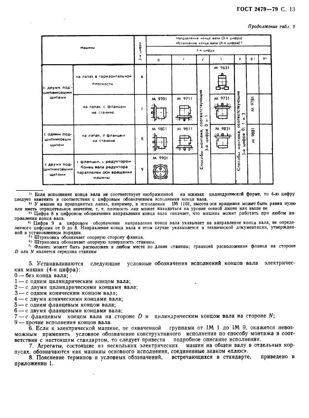 ГОСТ 2479-79