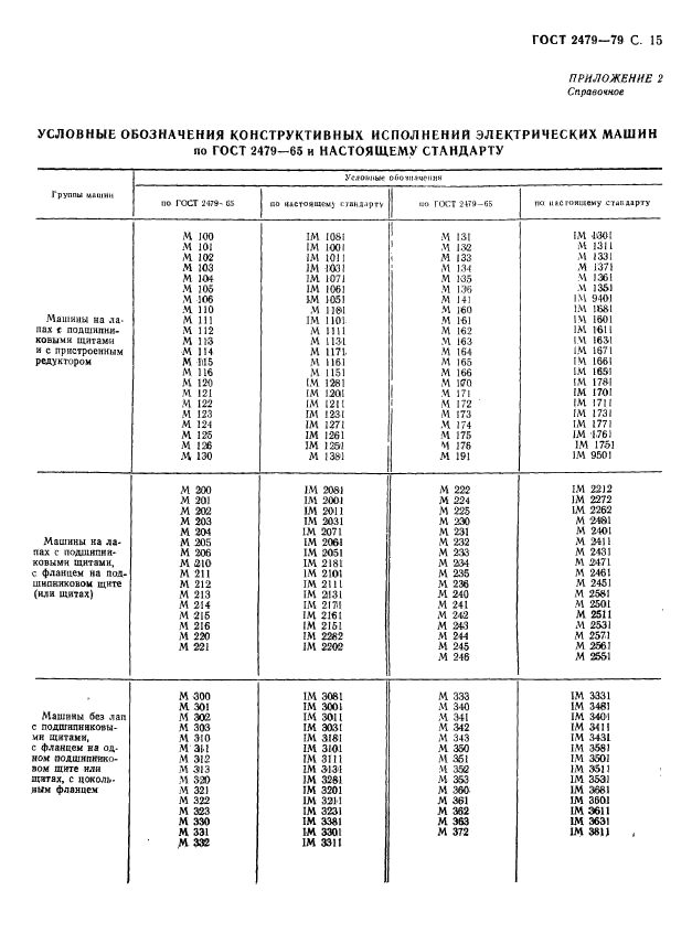 ГОСТ 2479-79