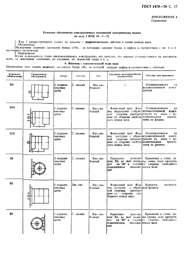 ГОСТ 2479-79