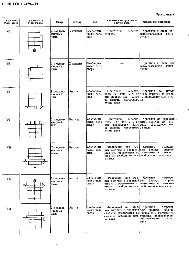 ГОСТ 2479-79