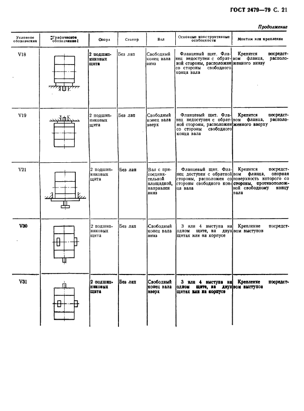 ГОСТ 2479-79