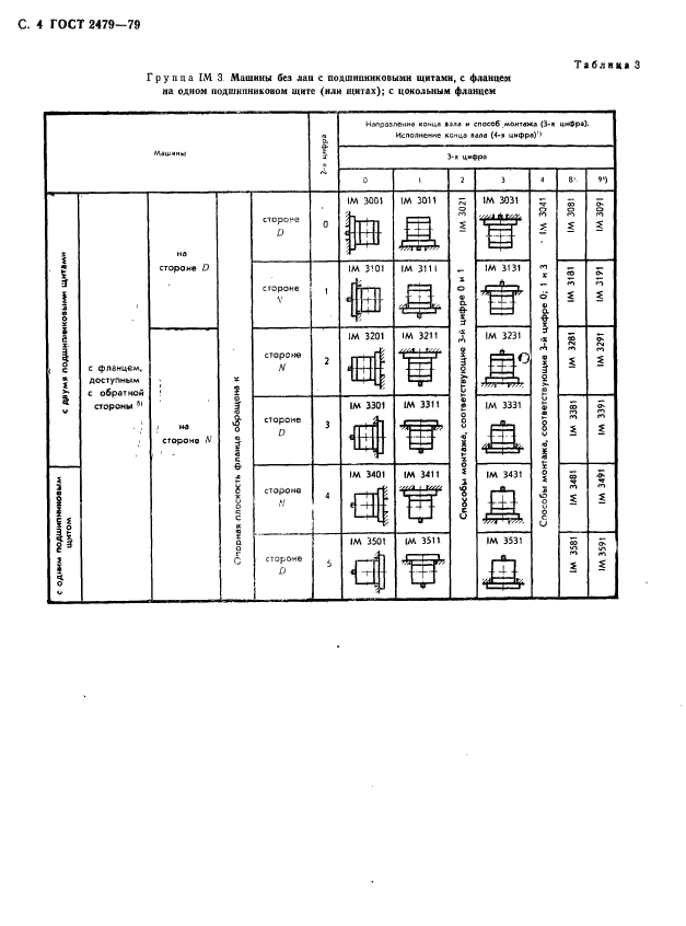 ГОСТ 2479-79