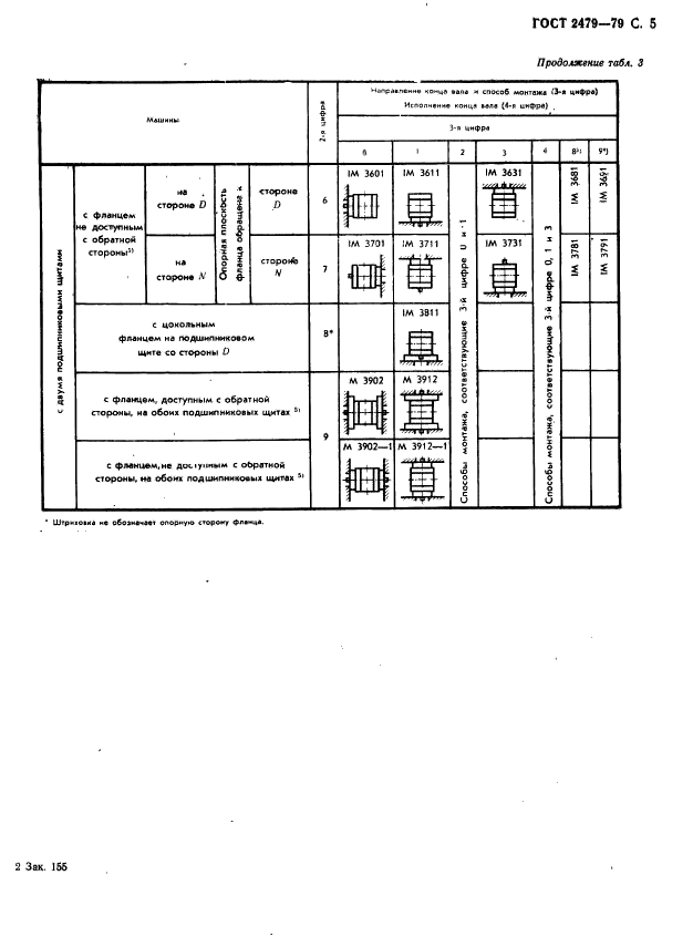 ГОСТ 2479-79