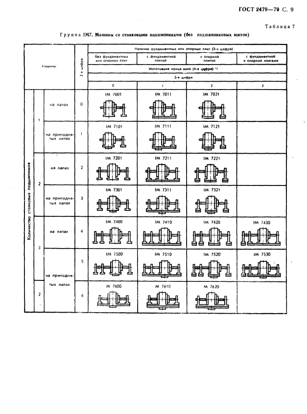 ГОСТ 2479-79