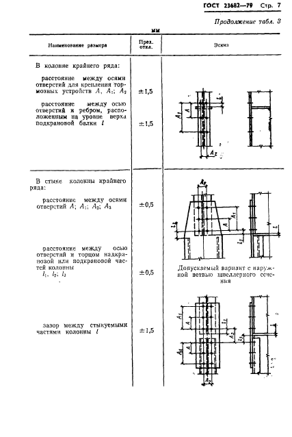 ГОСТ 23682-79