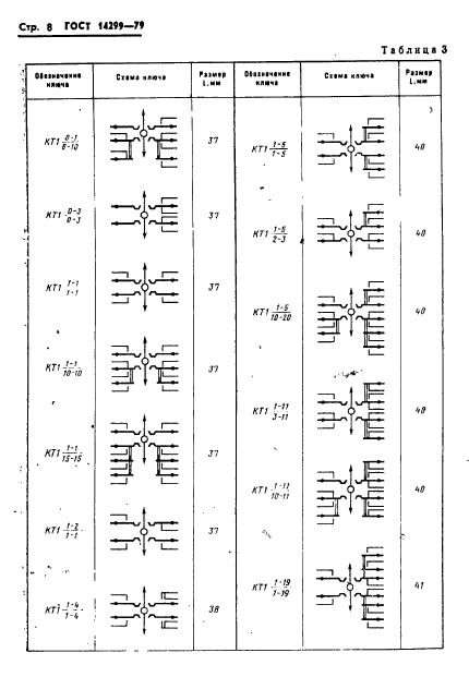 ГОСТ 14299-79