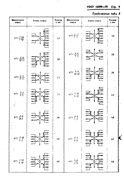 ГОСТ 14299-79