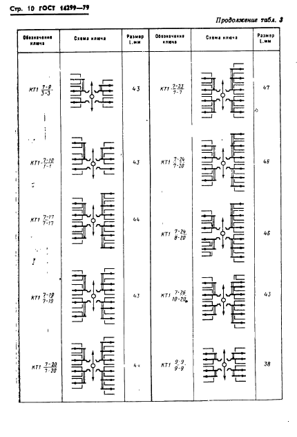 ГОСТ 14299-79