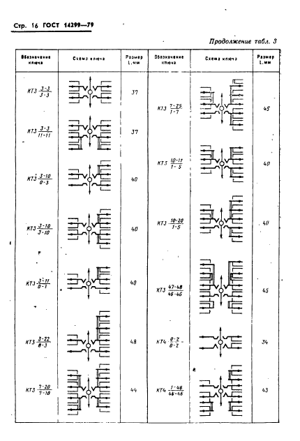 ГОСТ 14299-79