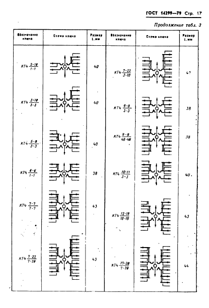 ГОСТ 14299-79