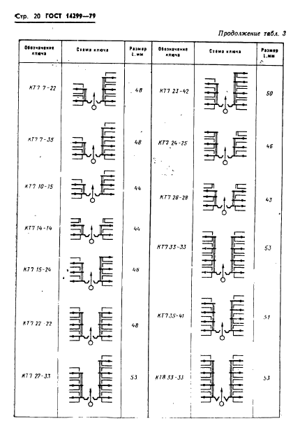 ГОСТ 14299-79