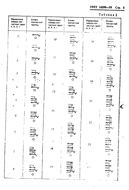 ГОСТ 14299-79