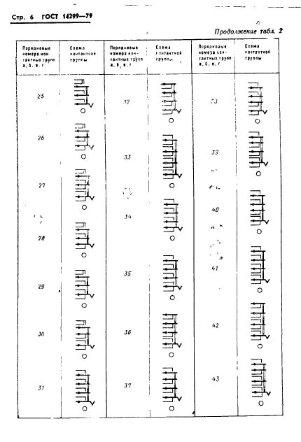 ГОСТ 14299-79