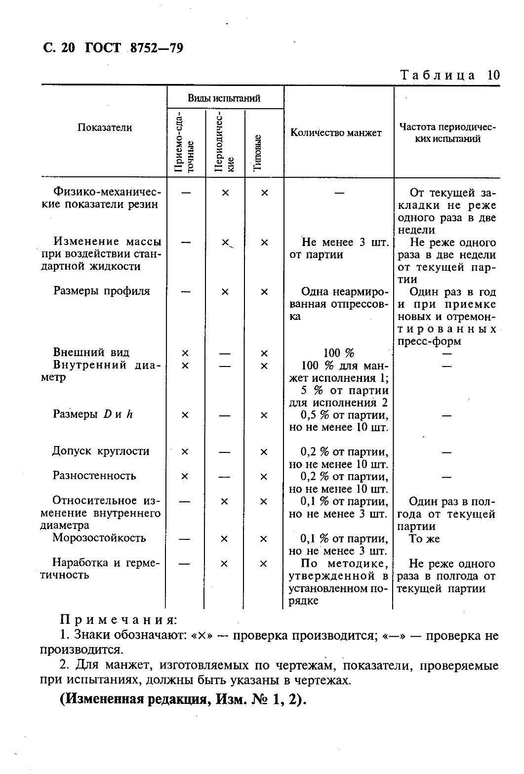 ГОСТ 8752-79