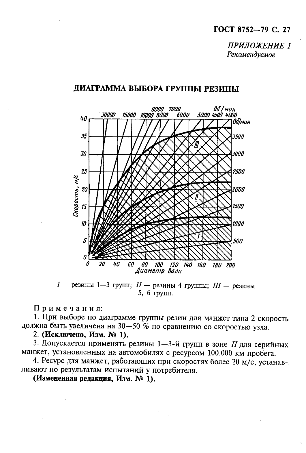 ГОСТ 8752-79