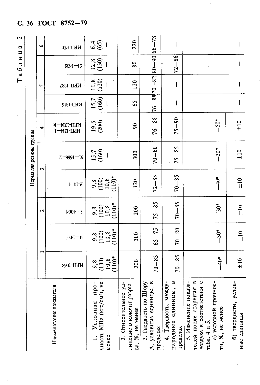 ГОСТ 8752-79