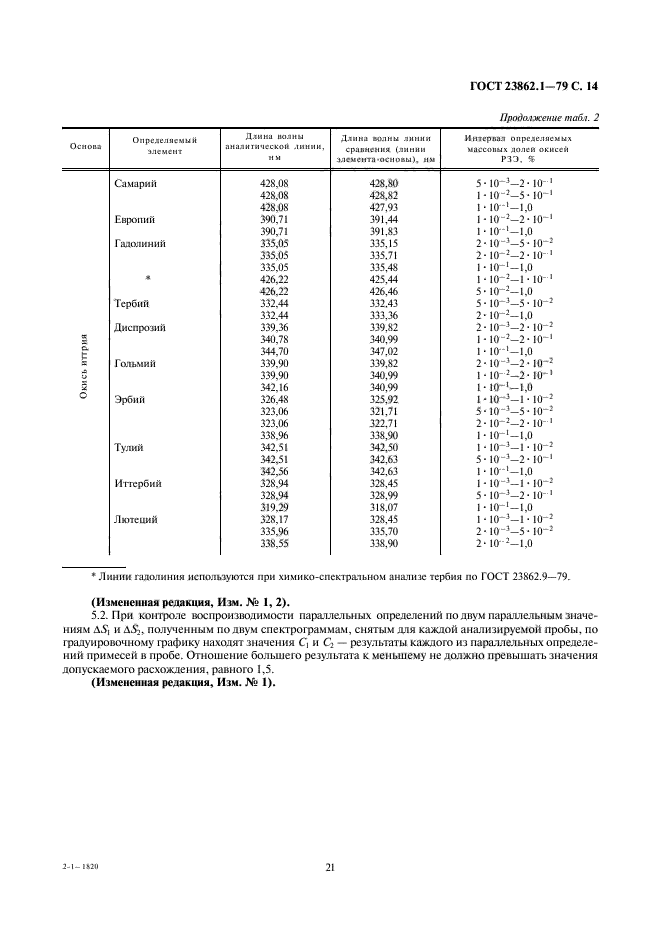 ГОСТ 23862.1-79