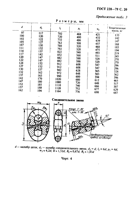 ГОСТ 228-79