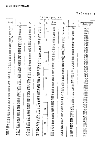 ГОСТ 228-79