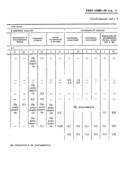 ГОСТ 11259-79