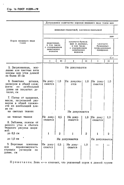 ГОСТ 11259-79