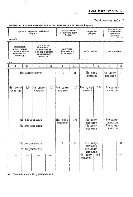 ГОСТ 11259-79