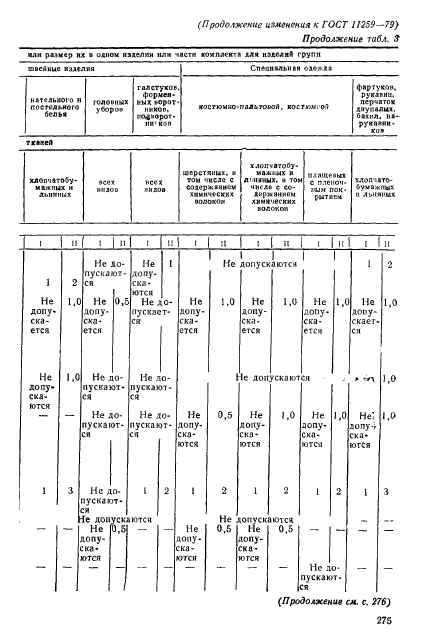 ГОСТ 11259-79