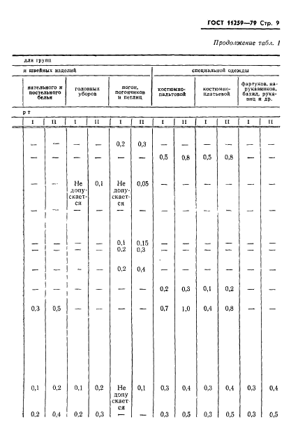 ГОСТ 11259-79