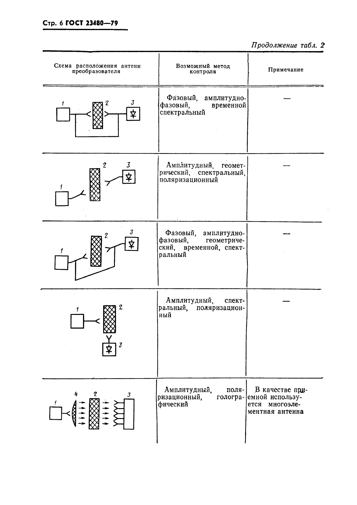 ГОСТ 23480-79