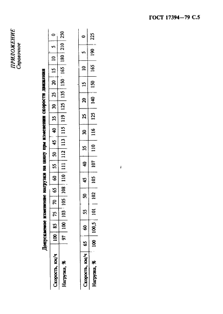 ГОСТ 17394-79