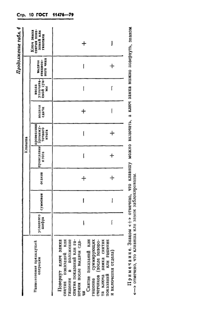 ГОСТ 11476-79