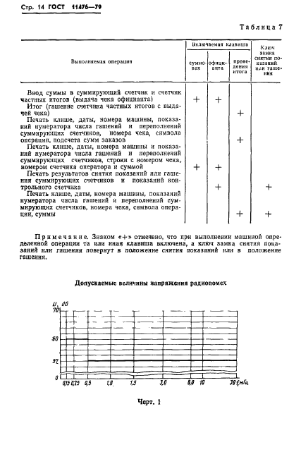 ГОСТ 11476-79