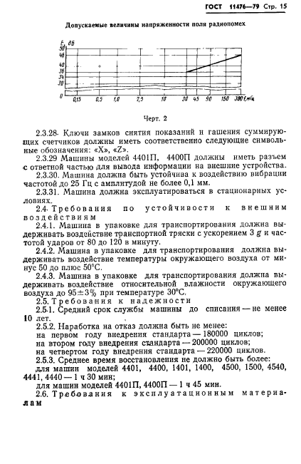 ГОСТ 11476-79