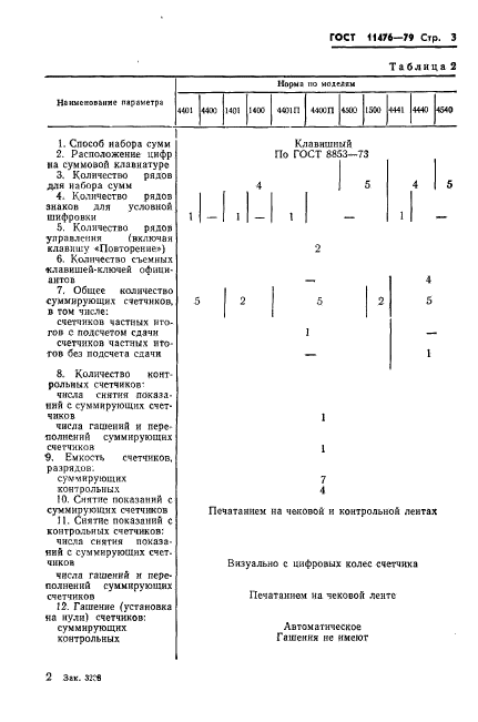 ГОСТ 11476-79