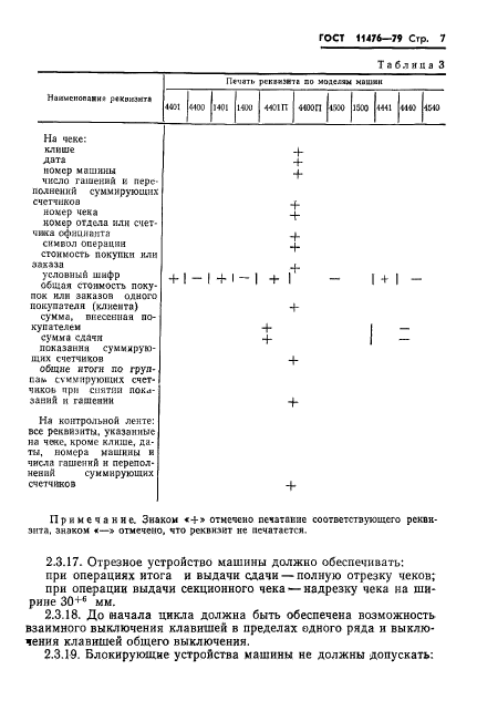 ГОСТ 11476-79