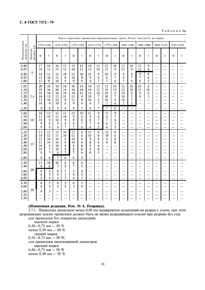 ГОСТ 7372-79