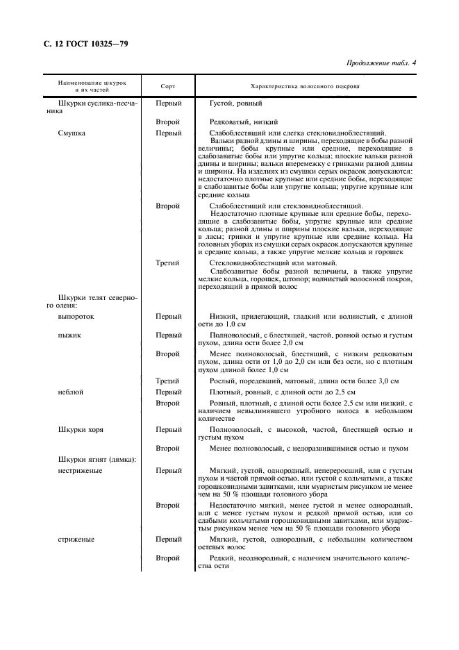 ГОСТ 10325-79