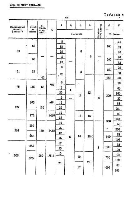 ГОСТ 2270-78