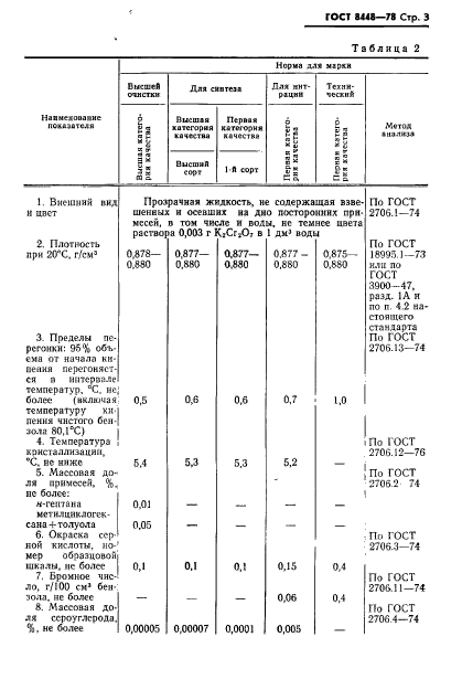 ГОСТ 8448-78