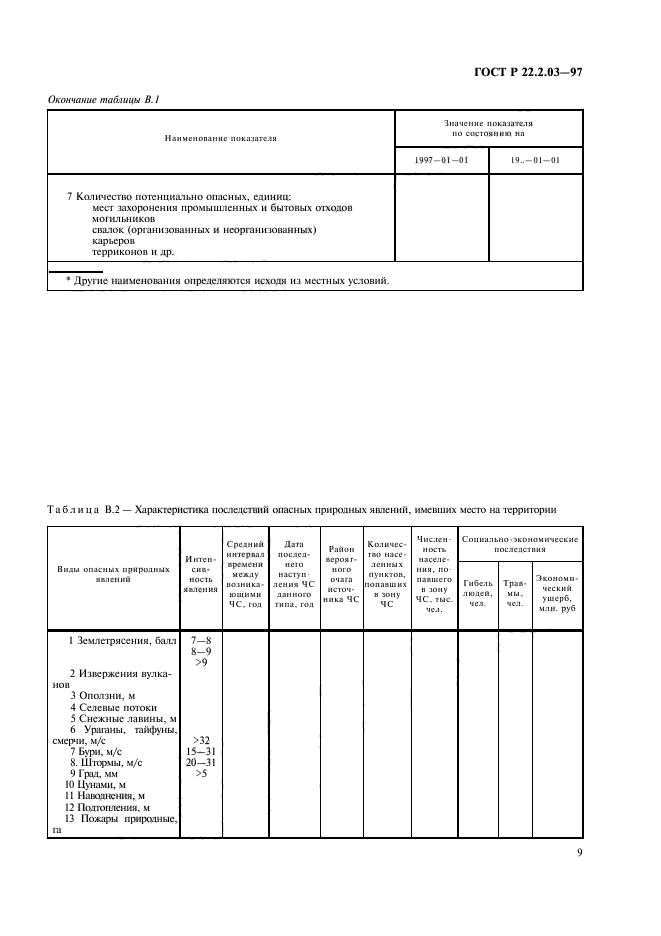 ГОСТ Р 22.2.03-97