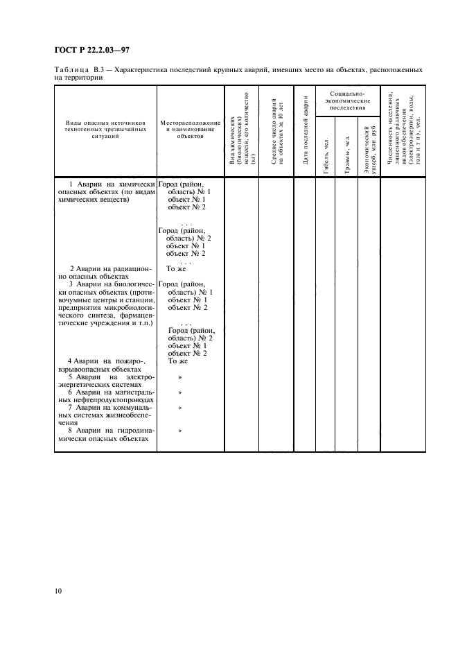 ГОСТ Р 22.2.03-97