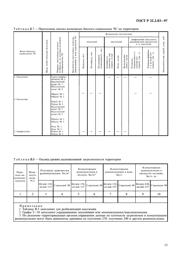 ГОСТ Р 22.2.03-97