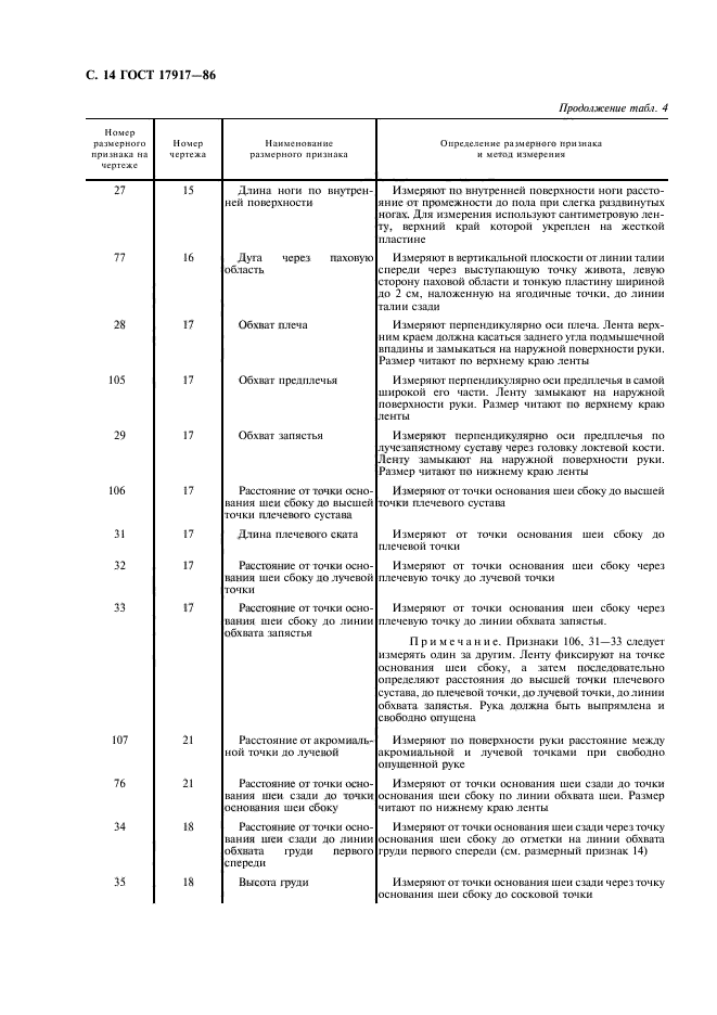 ГОСТ 17917-86