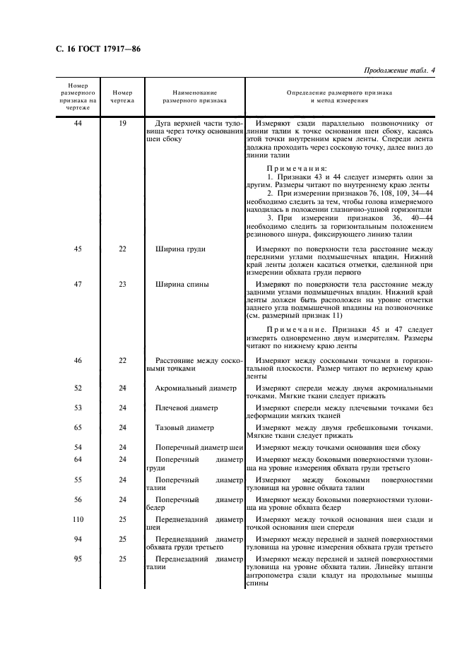 ГОСТ 17917-86