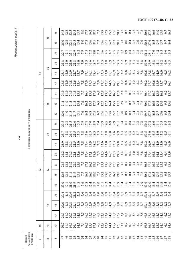 ГОСТ 17917-86