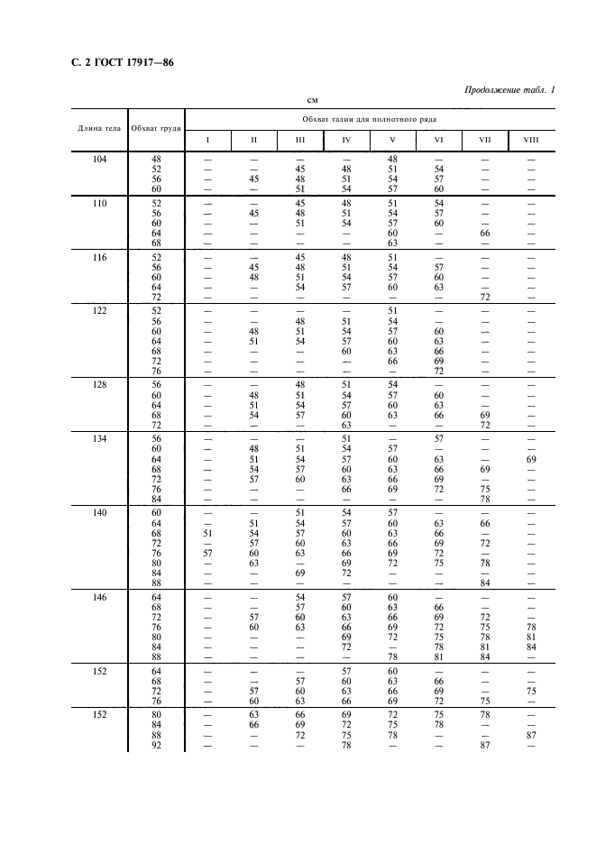 ГОСТ 17917-86